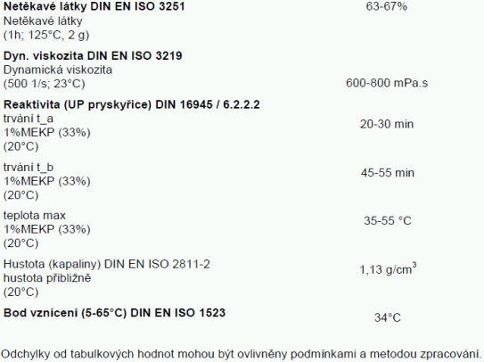 PE pryskyřice průzračná licí b